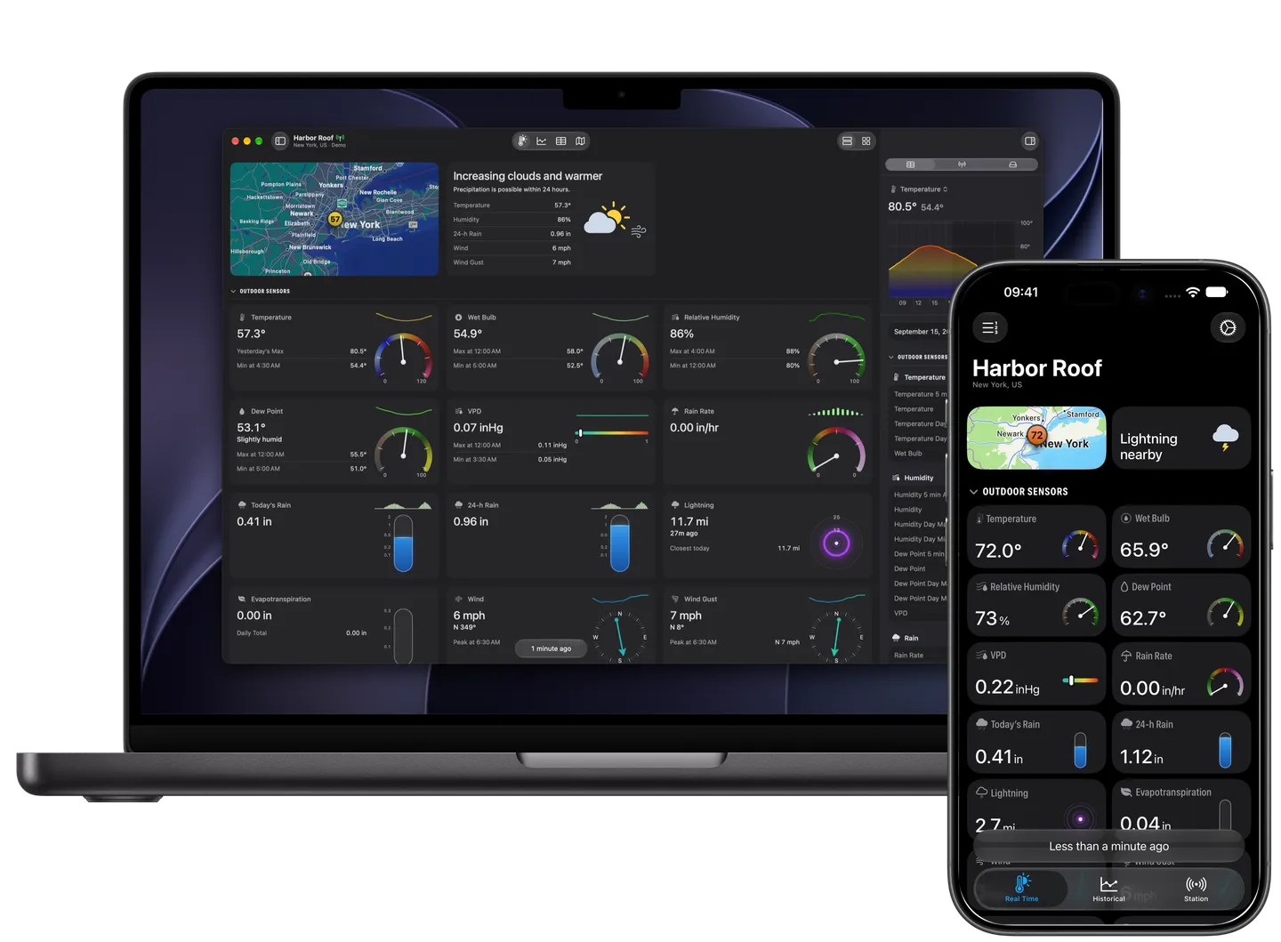 Weather Fusion Real Time dashboard