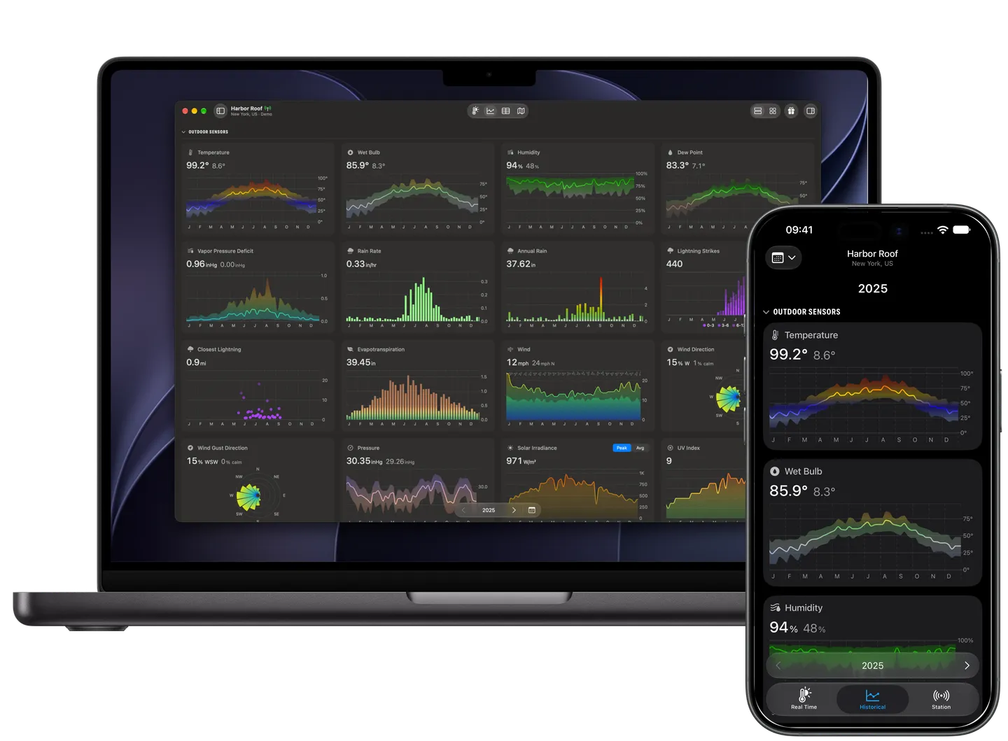 Weather Fusion Historical charts