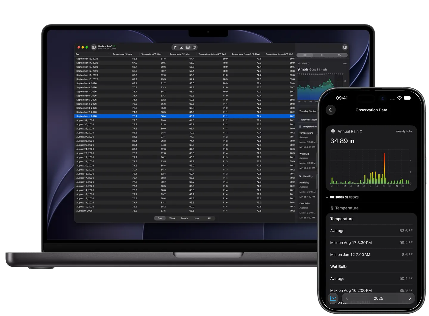 Weather Fusion Observation Data