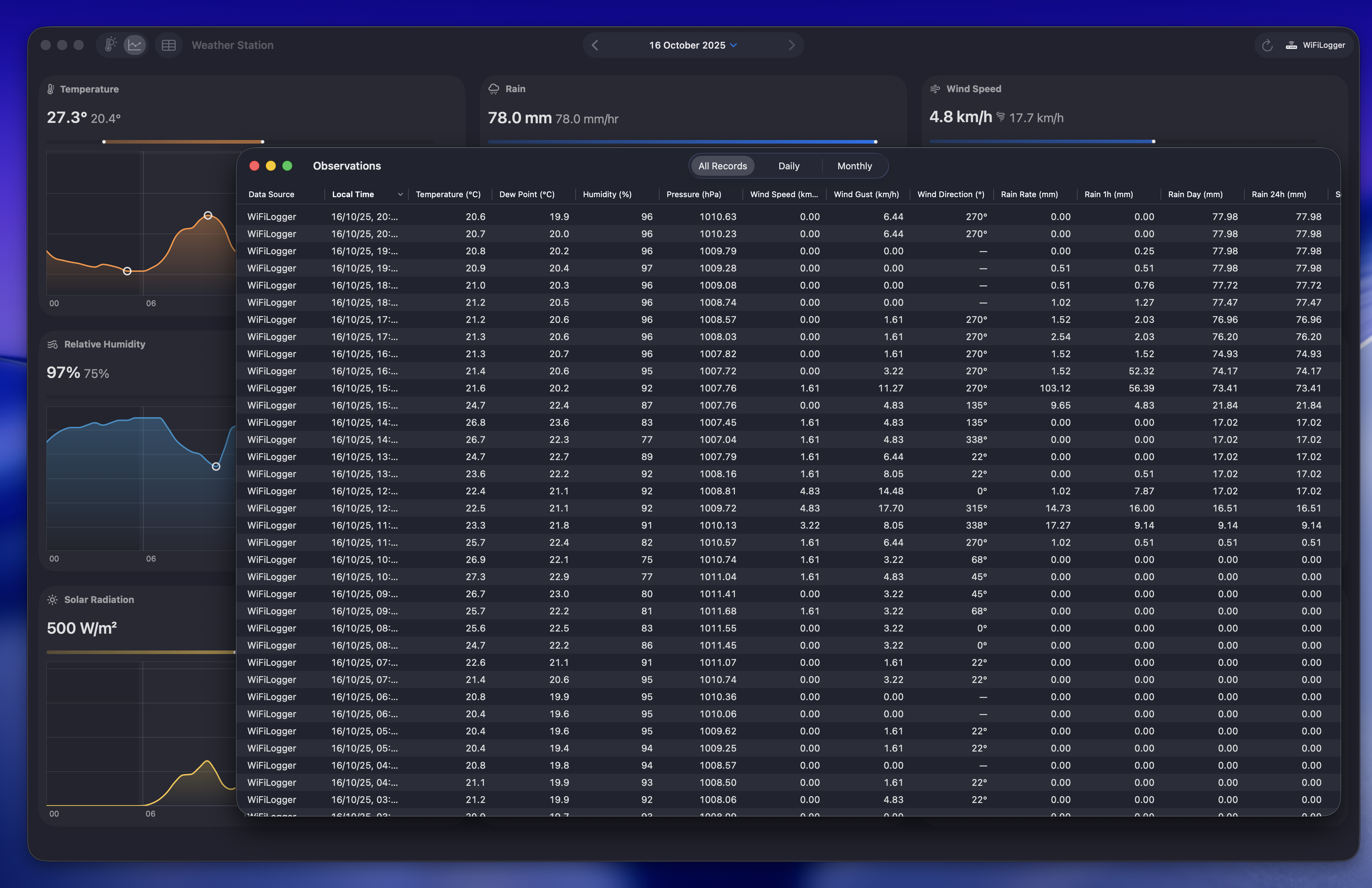 Weather Fusion observations archive screenshot
