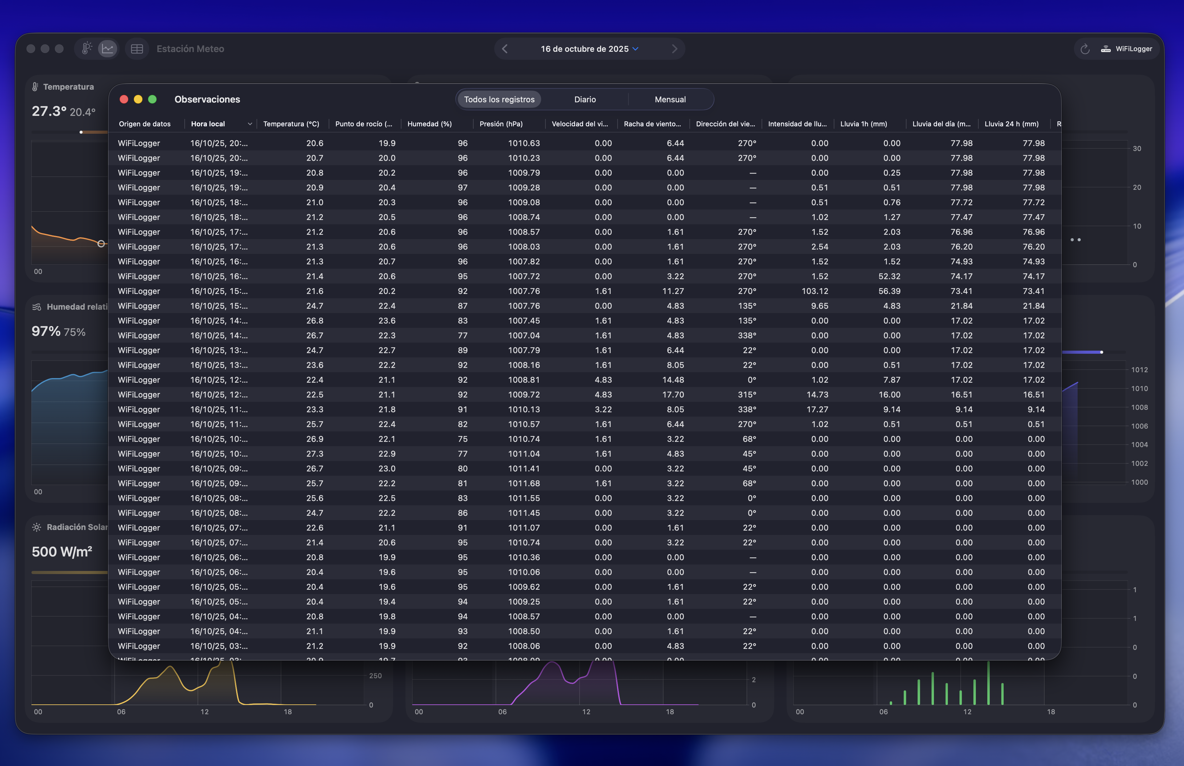 Captura del archivo de observaciones de Weather Fusion