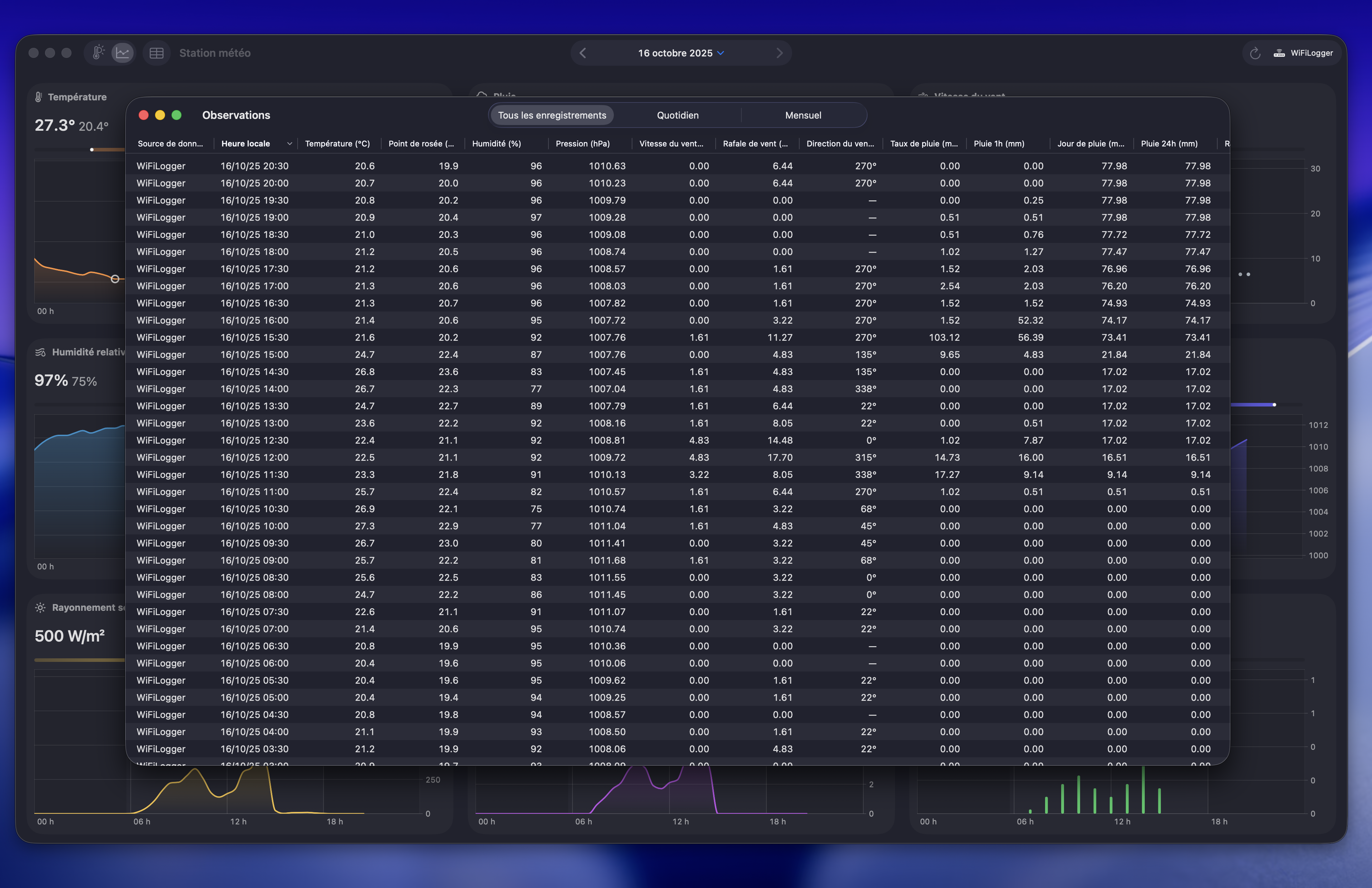 Capture de l’archive des observations de Weather Fusion