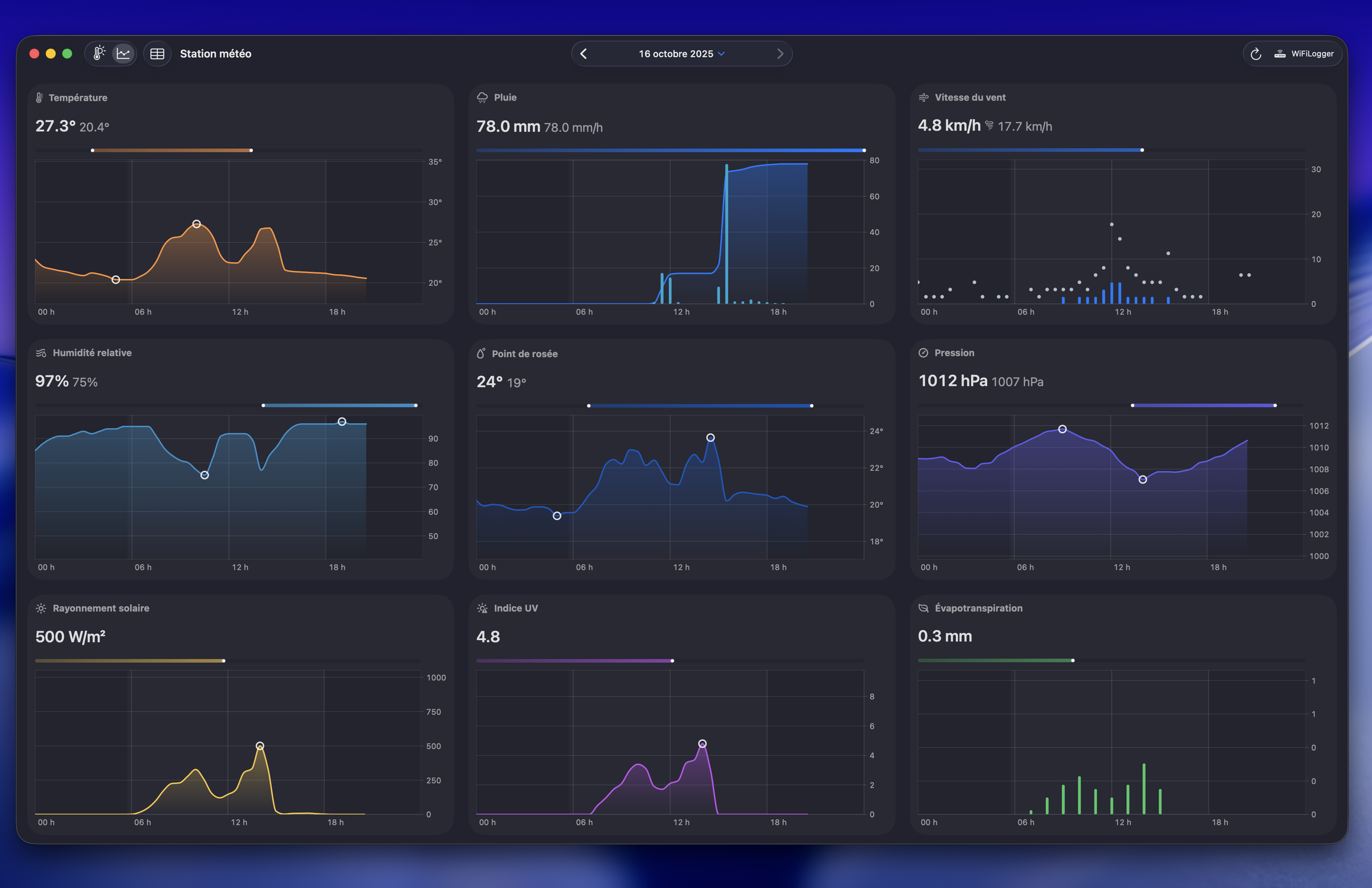 Capture de la vue tendances de Weather Fusion