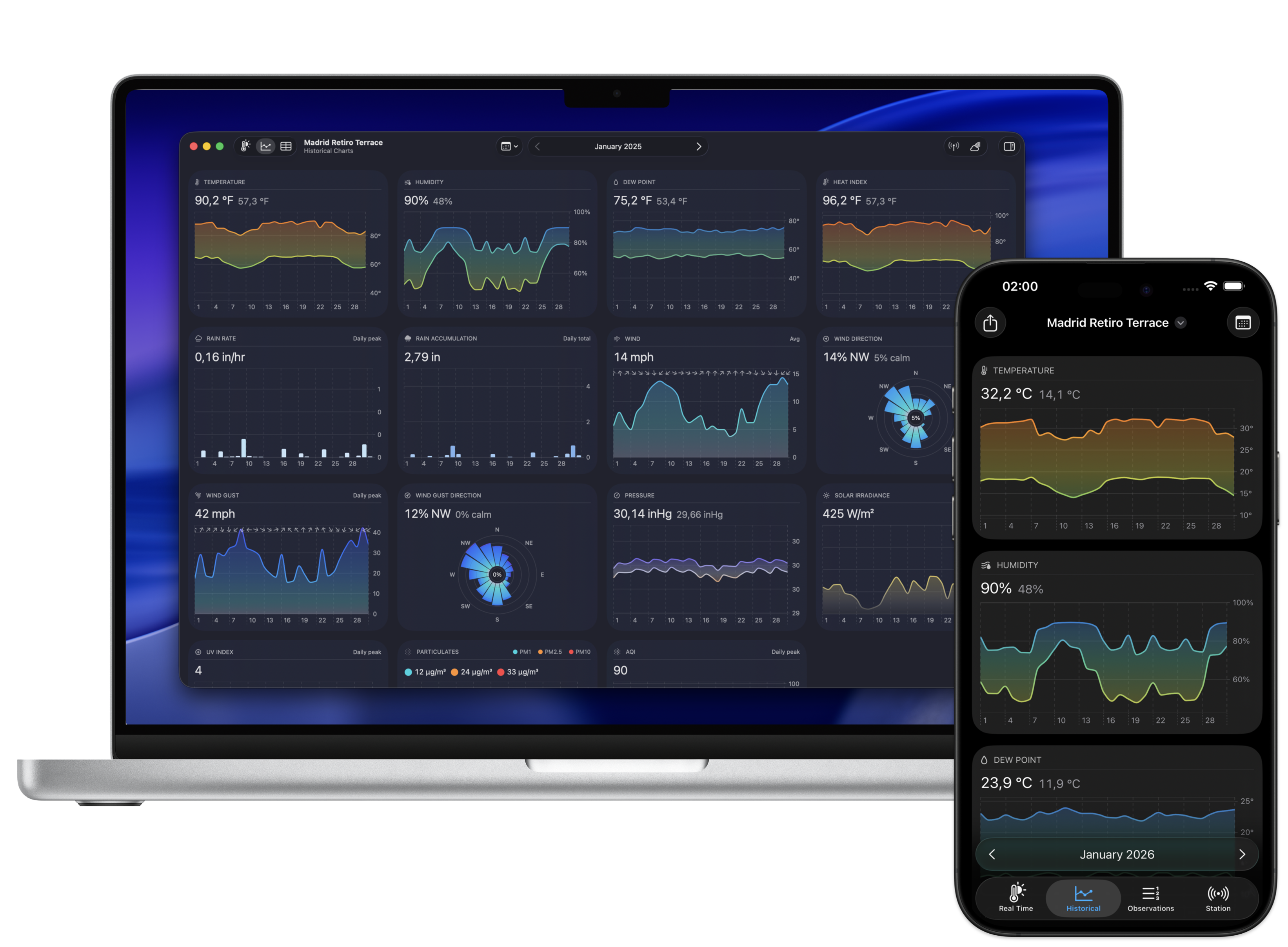 Weather Fusion historical view screenshot