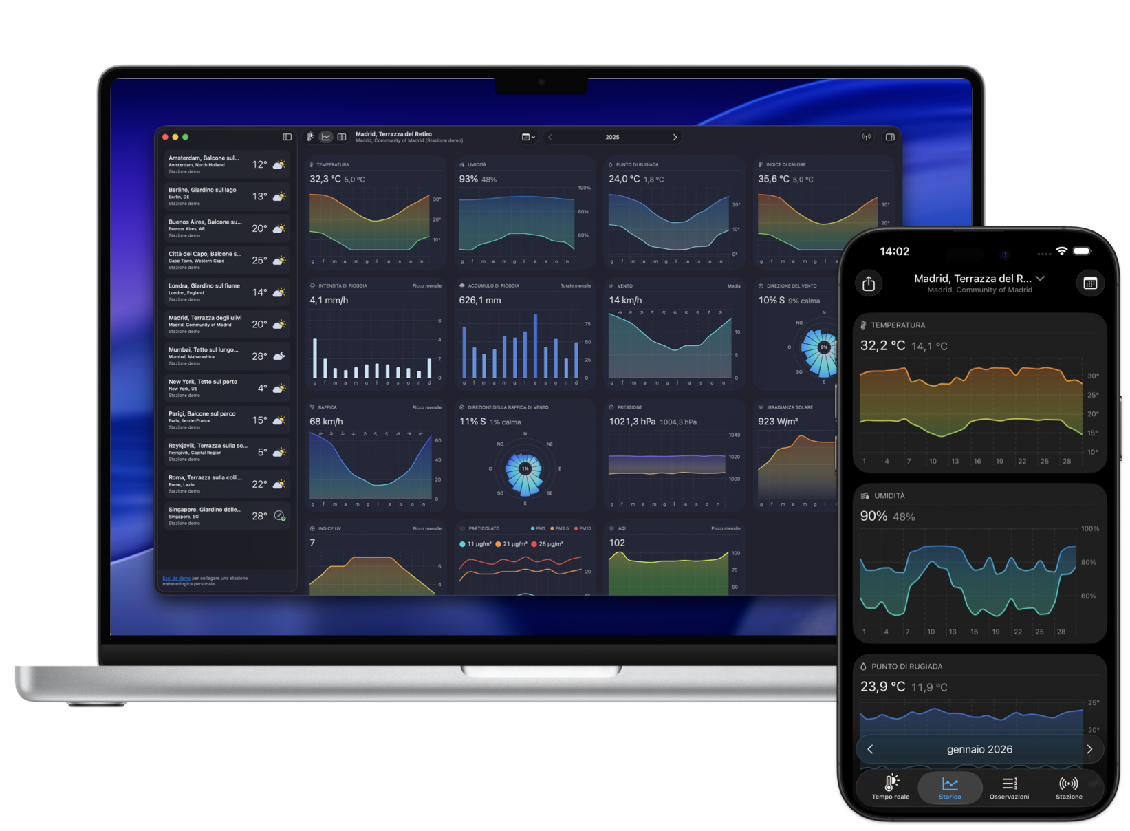 Schermata della vista storica di Weather Fusion