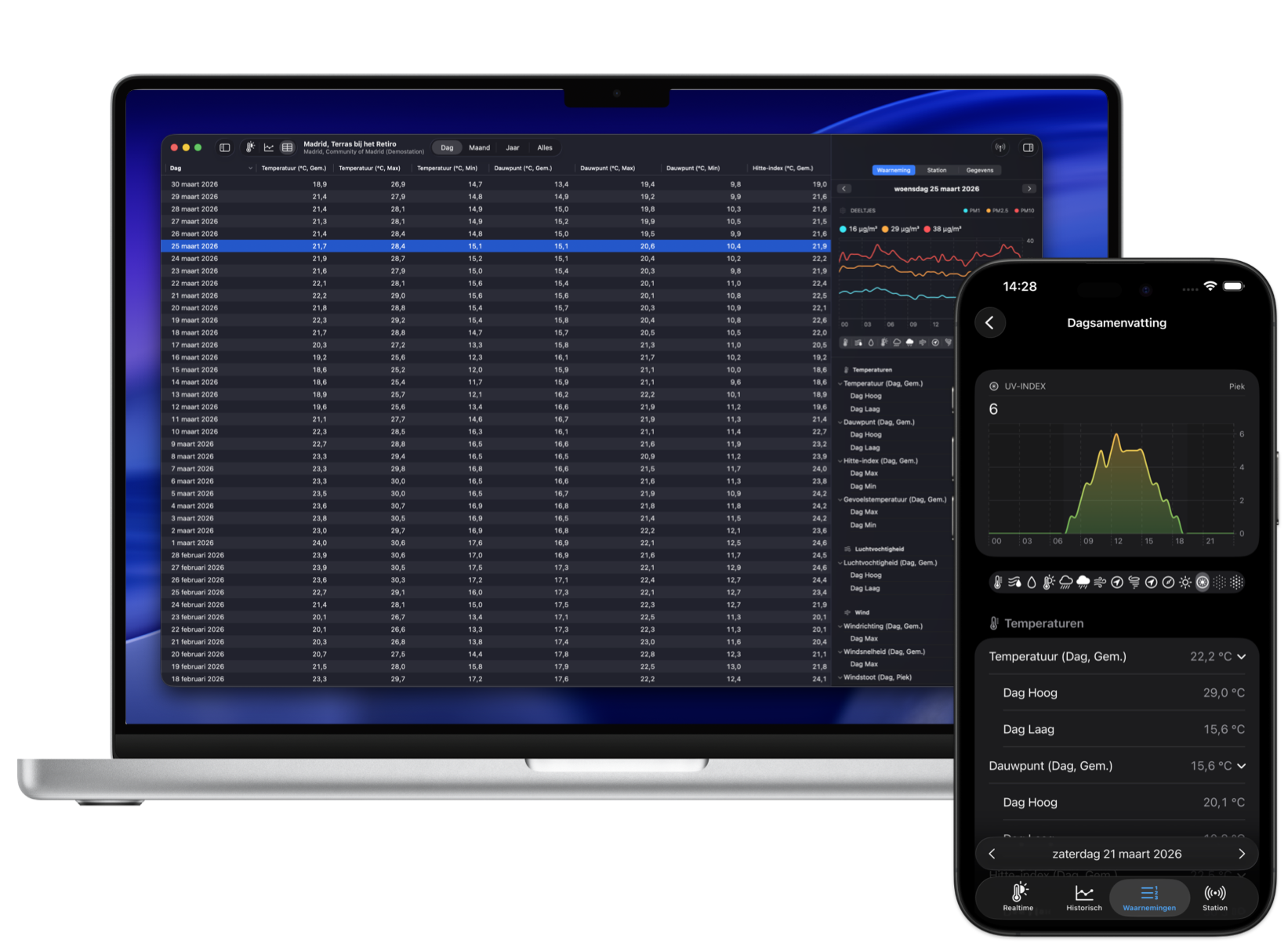 Screenshot van het observatiearchief van Weather Fusion