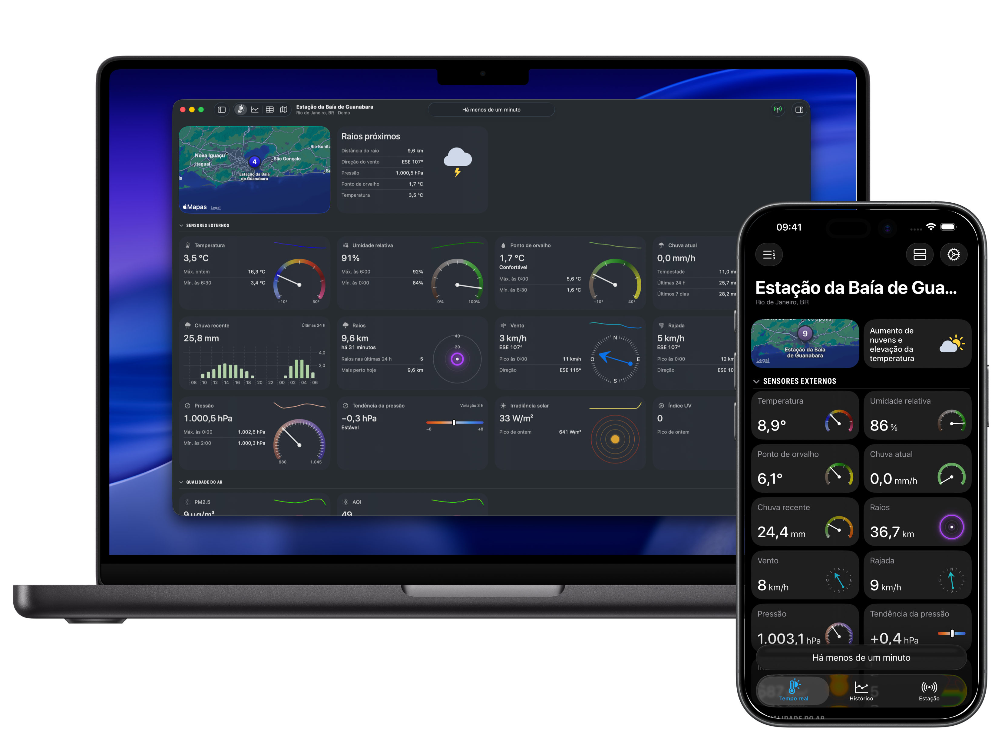 Painel Tempo real do Weather Fusion