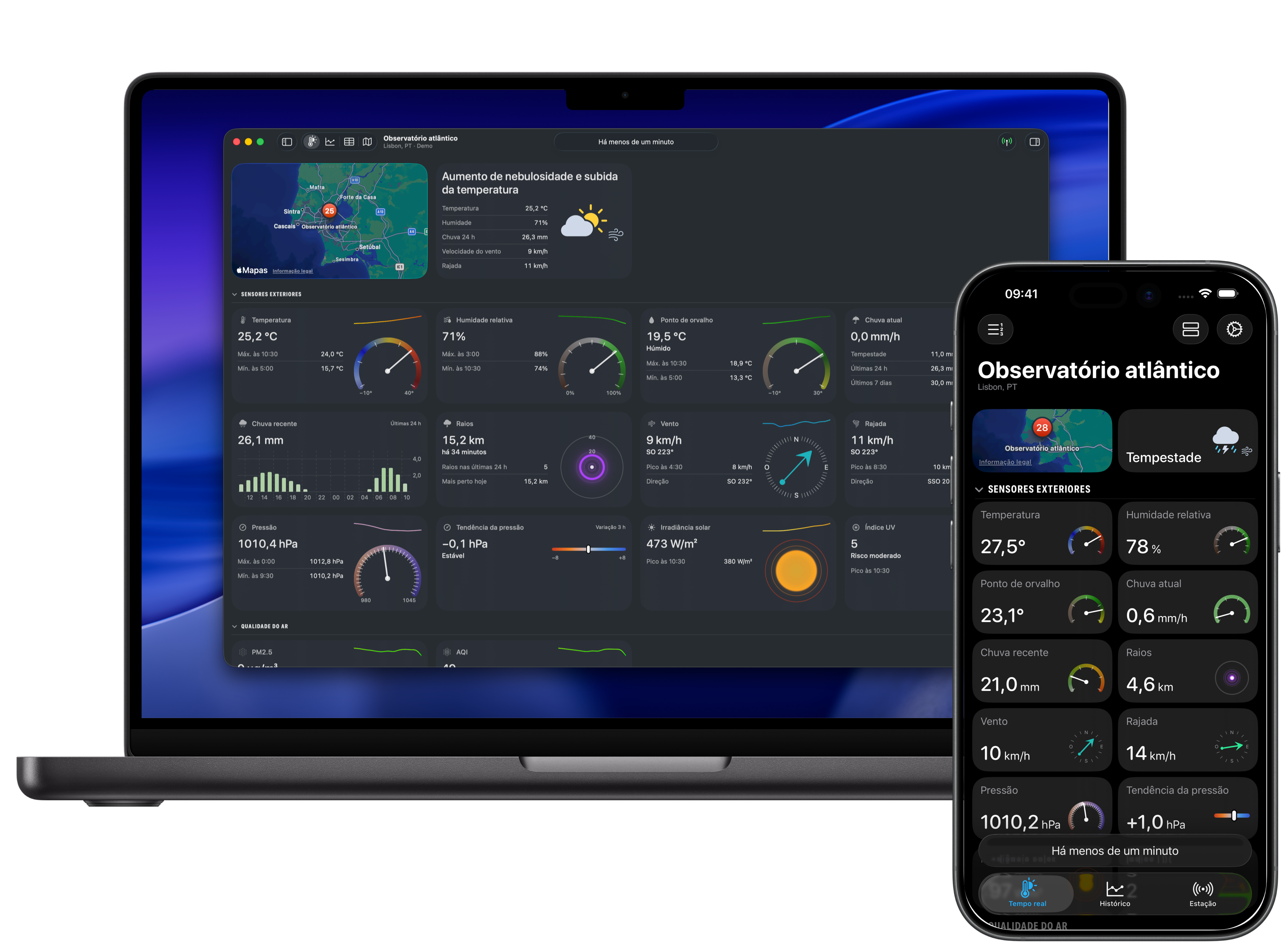 Painel Tempo real do Weather Fusion